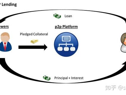  Effective Strategies for Successful Bank Loan Recovery: A Comprehensive Guide