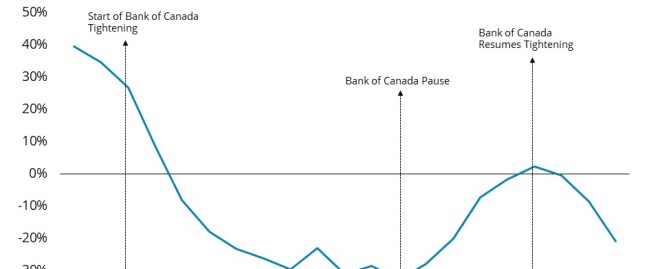  Understanding BC Loans: Your Comprehensive Guide to Borrowing in British Columbia**