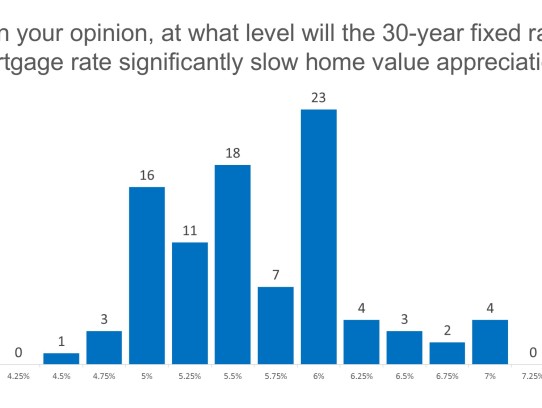  Understanding the Impact of the 30 Year Fixed Loan Interest Rate on Your Home Buying Journey